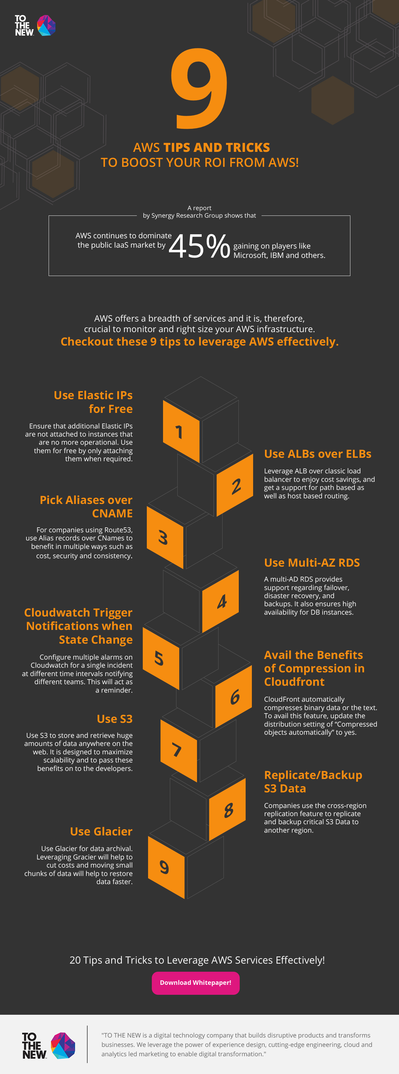 Top-9-Tips-and-Tricks-While-Working-on-AWS-Infographic Top-9-Tips-and-Tricks-While-Working-on-AWS-Infographic