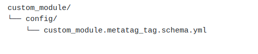 config file folder structure