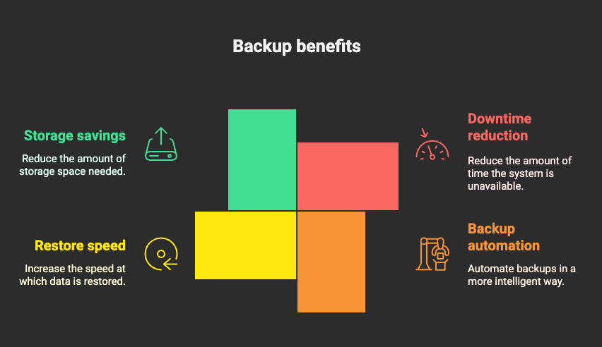 backup_benefits