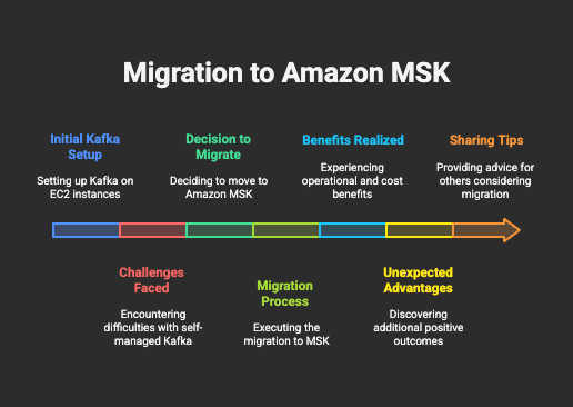 migration to aws msk