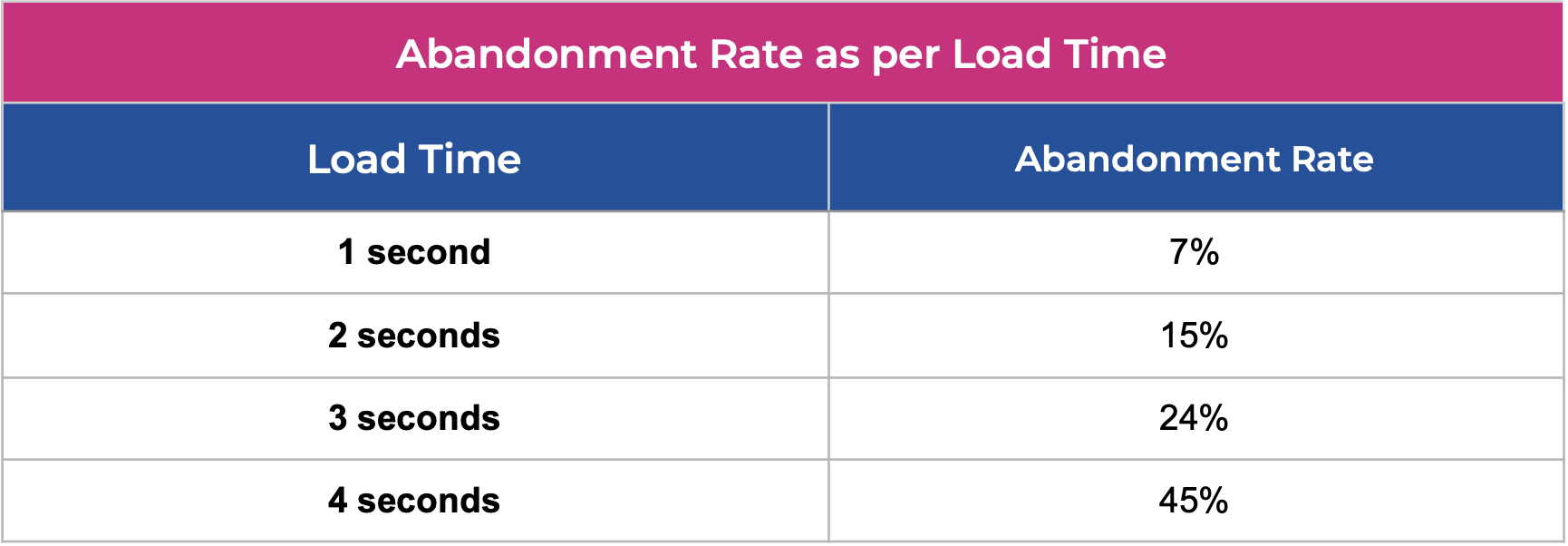 app load time