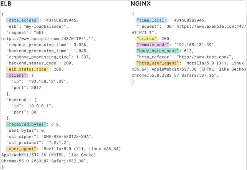 Examples of logs for ELB and Nginx with non-standard attribute naming. Attribute names that represent the same data are highlighted with the same color.