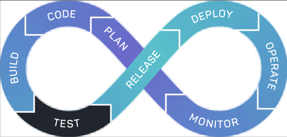 Human‑Centered Quality Engineering