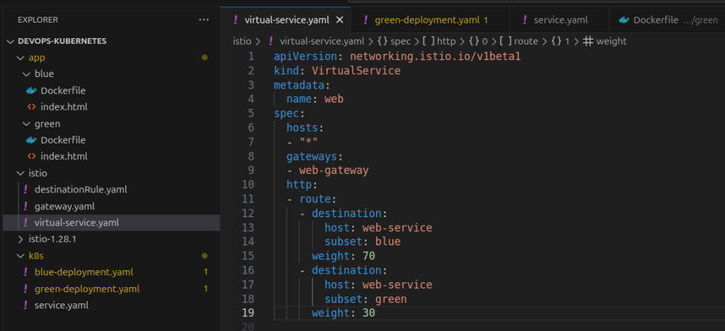 virtual-service file