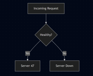 healthy-server