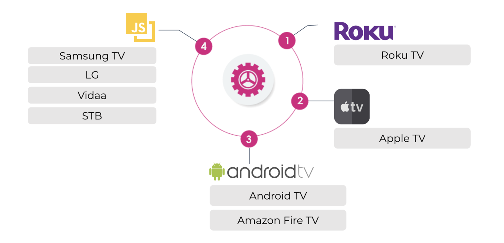 JS-Roku